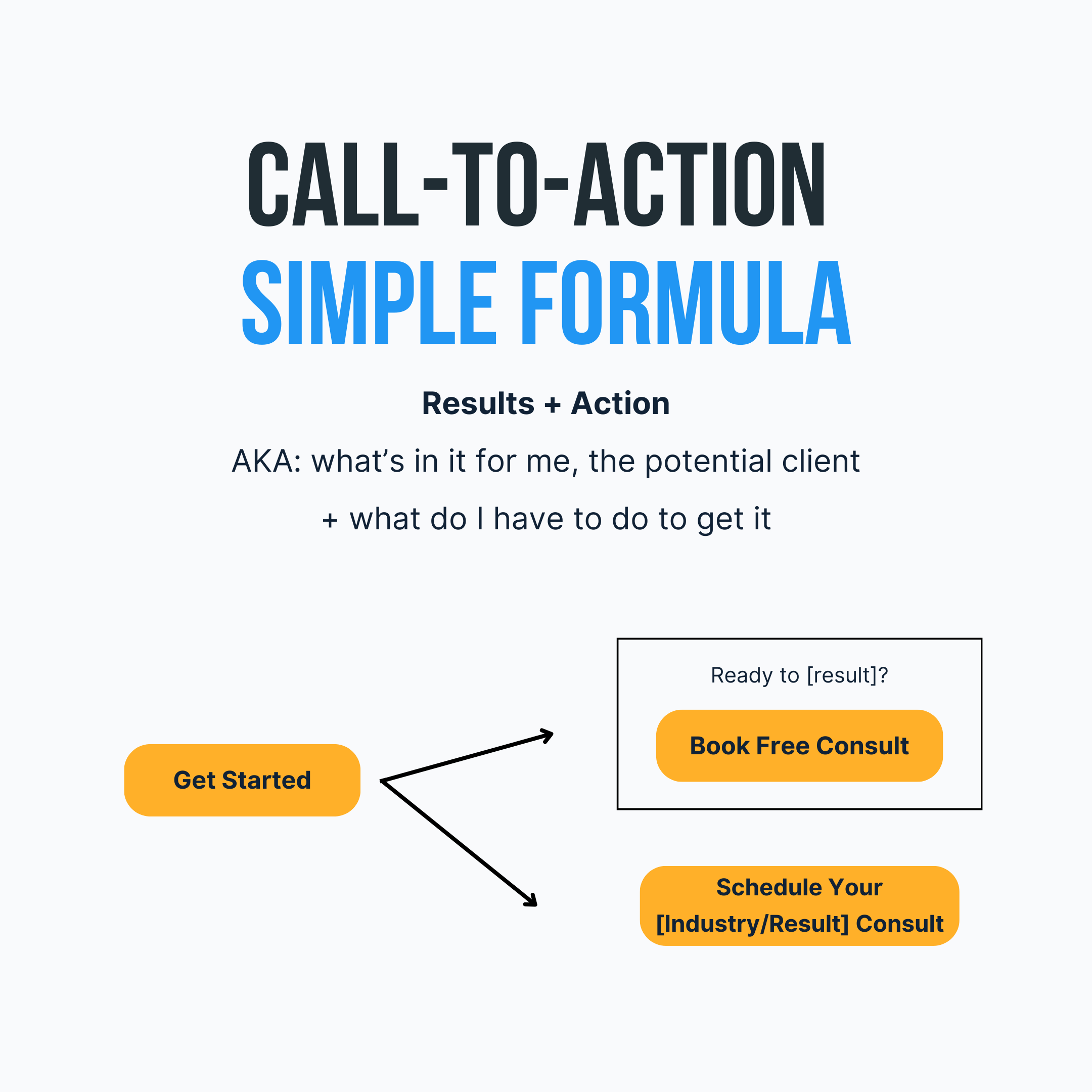 Here's a simple formula for calls-to-action. Focus on results and action (it's all about solving problems).