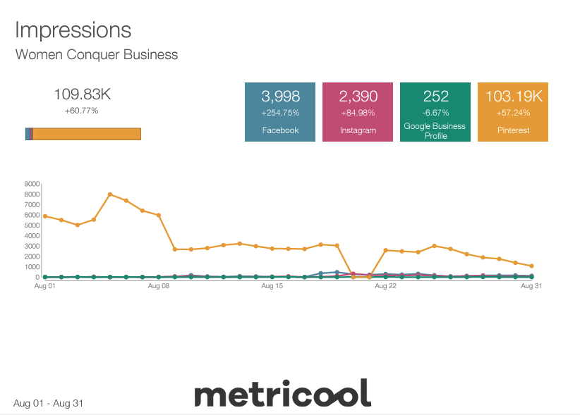 Sample page from Metricool's downloadable reports.